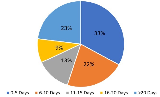 Impact of Palliative Care on Interhospital Transfers to the Intensive Care Unit.