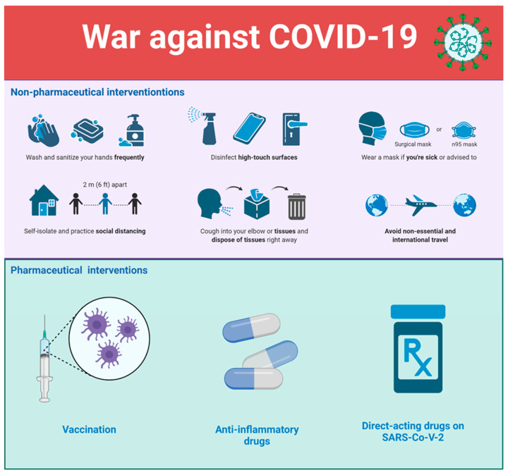 Would New SARS-CoV-2 Variants Change the War against COVID-19?