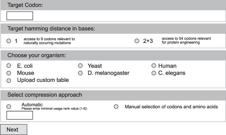 Highly efficient libraries design for saturation mutagenesis.