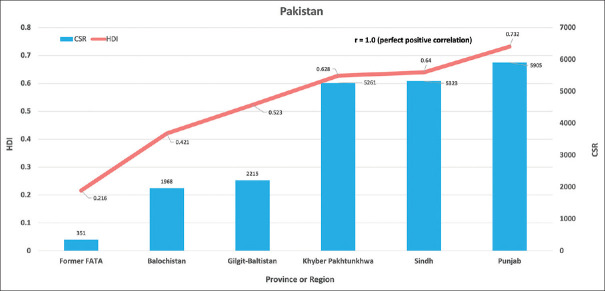 Determining the National Cataract Surgical Rate in Pakistan.