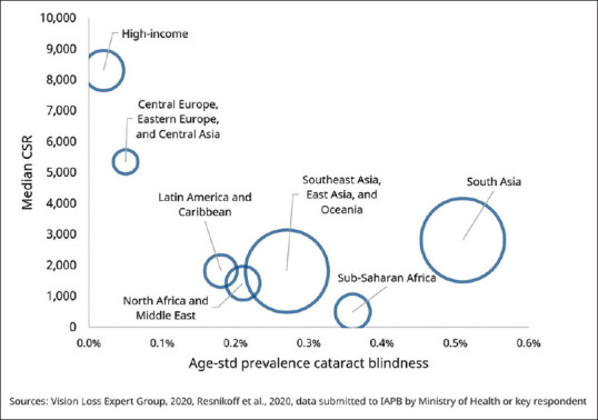 Determining the National Cataract Surgical Rate in Pakistan.