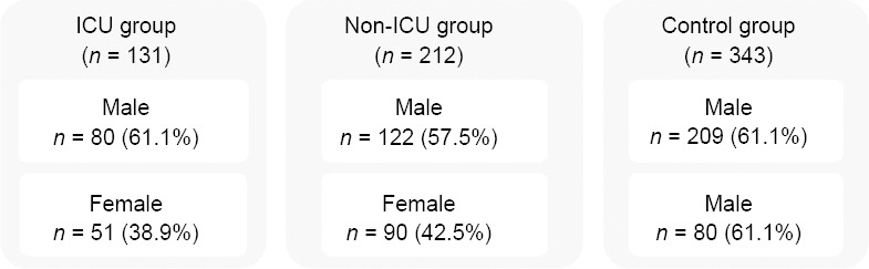 Prediction of diagnosis and prognosis of COVID-19 disease by blood gas parameters using decision trees machine learning model: a retrospective observational study.