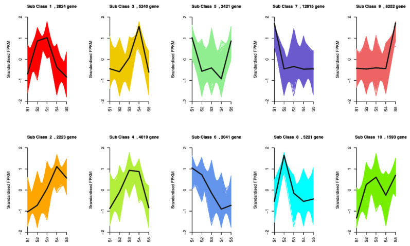 Comparative Transcriptome Analysis of Flower Senescence of <i>Camellia lutchuensis</i>.