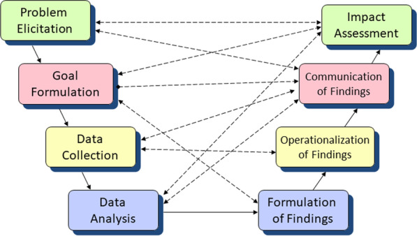 The role of statisticians in the response to COVID-19 in Israel: a holistic point of view.