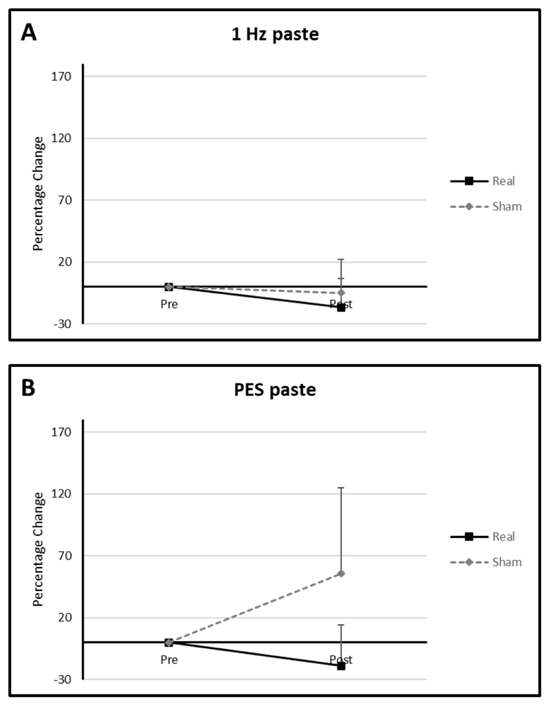 A feasibility pilot study of the effects of neurostimulation on swallowing function in Parkinson's Disease [version 2; peer review: 1 approved, 3 approved with reservations, 1 not approved].