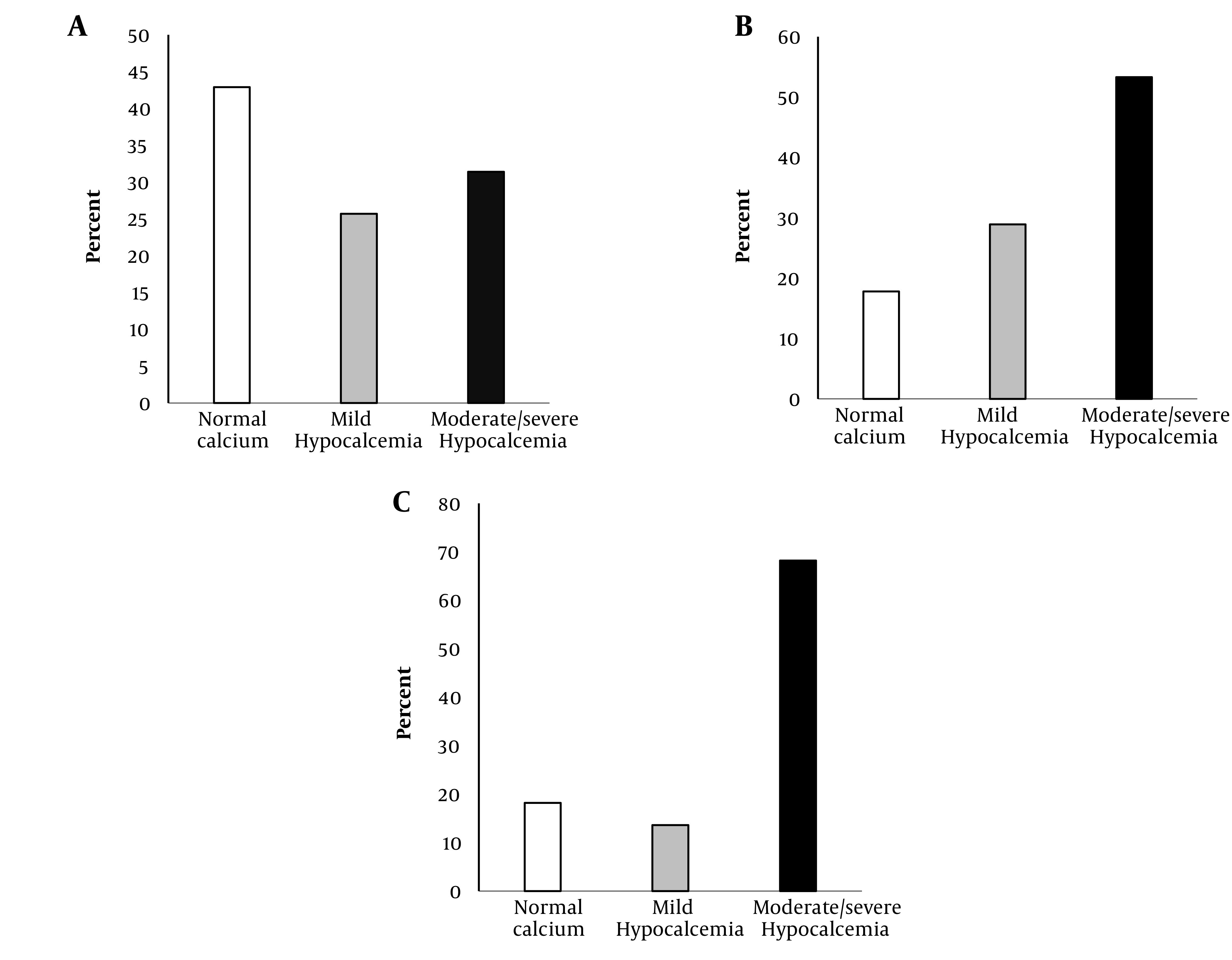 Contributing Factors for Calcium Changes During Hospitalization in COVID-19: A Longitudinal Study.