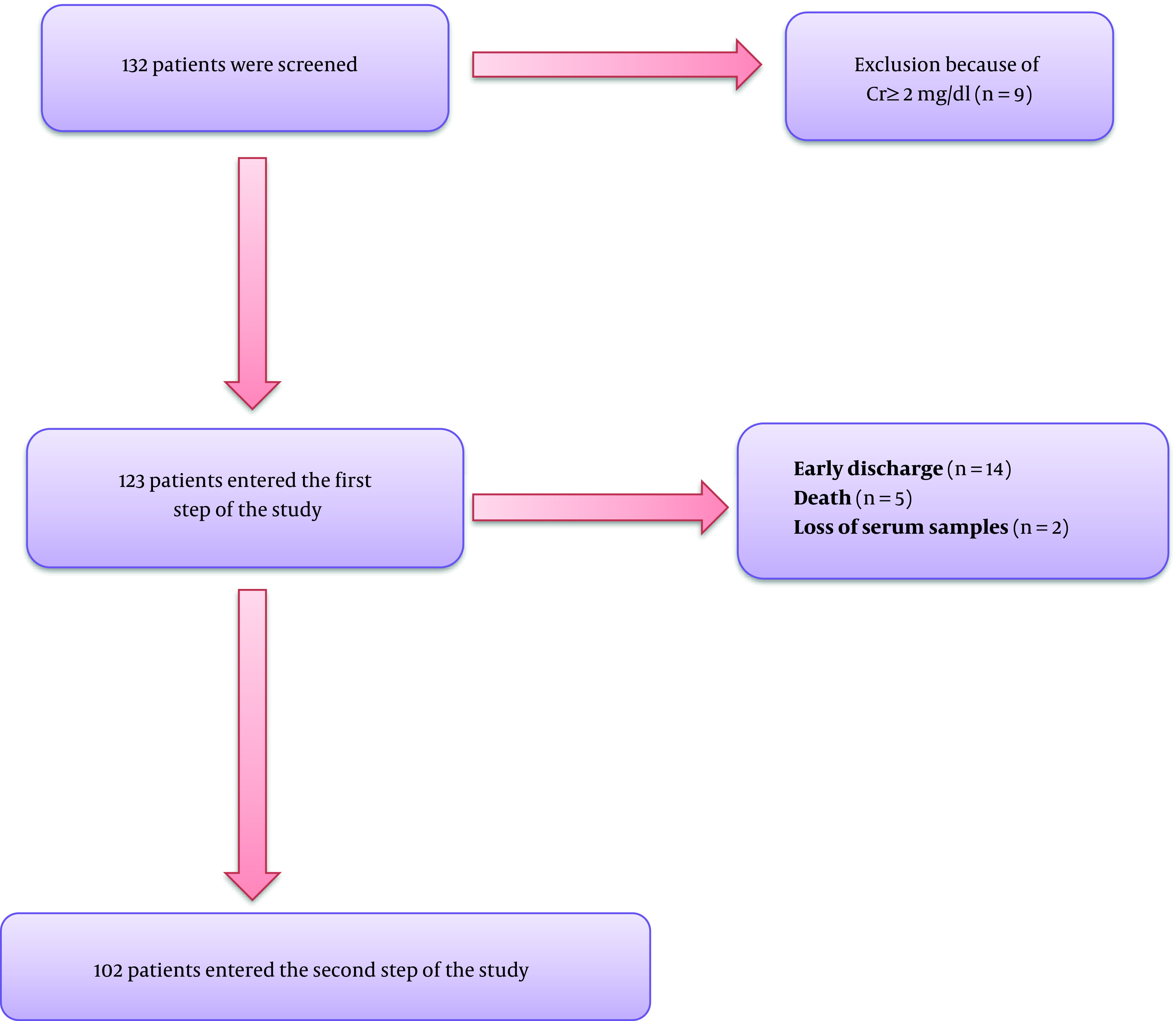 Contributing Factors for Calcium Changes During Hospitalization in COVID-19: A Longitudinal Study.