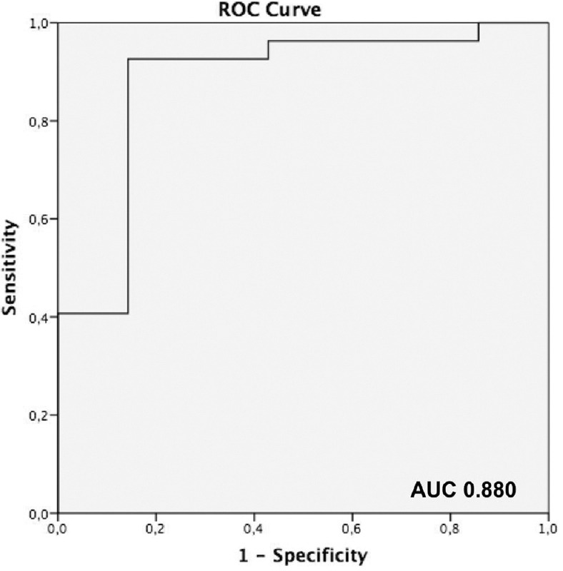 Incremental Value of Left Atrial Function Analysis in the Assessment of Left Ventricular Filling Pressures in Patients with ST-Elevation Myocardial Infarction.