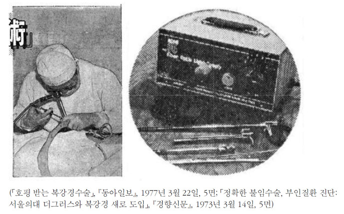 The Desire for Advanced Technology and the Reversal of Appropriateness: the Technological Competition between Laparoscopic Sterilization and Mini-laparotomy in 1960-80s South Korea.