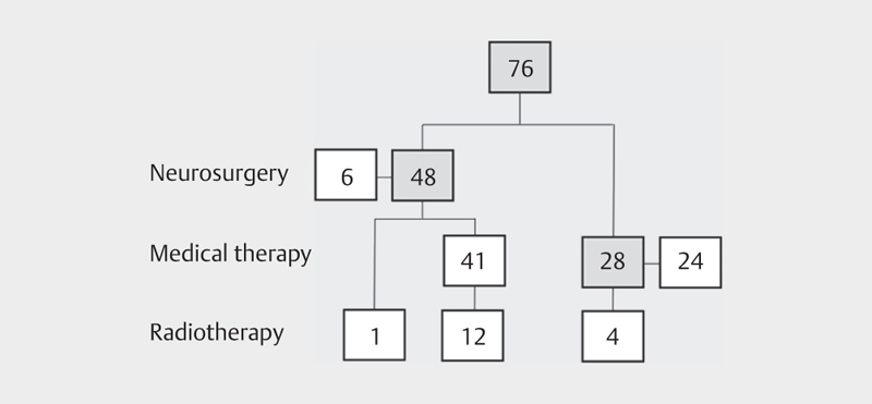 Serum NT-pro-BNP Levels Predict Cardiovascular Events in Acromegaly Patients.
