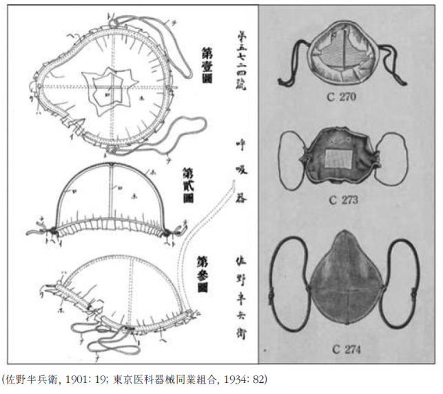 The Emergence and Development of Hygienic Masks in Colonial Korea.