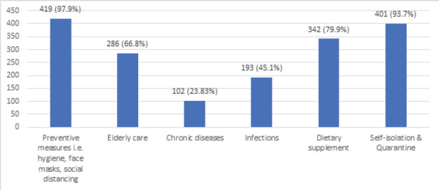 What has changed in the pharmaceutical care after COVID-19: Pharmacists' perspective.