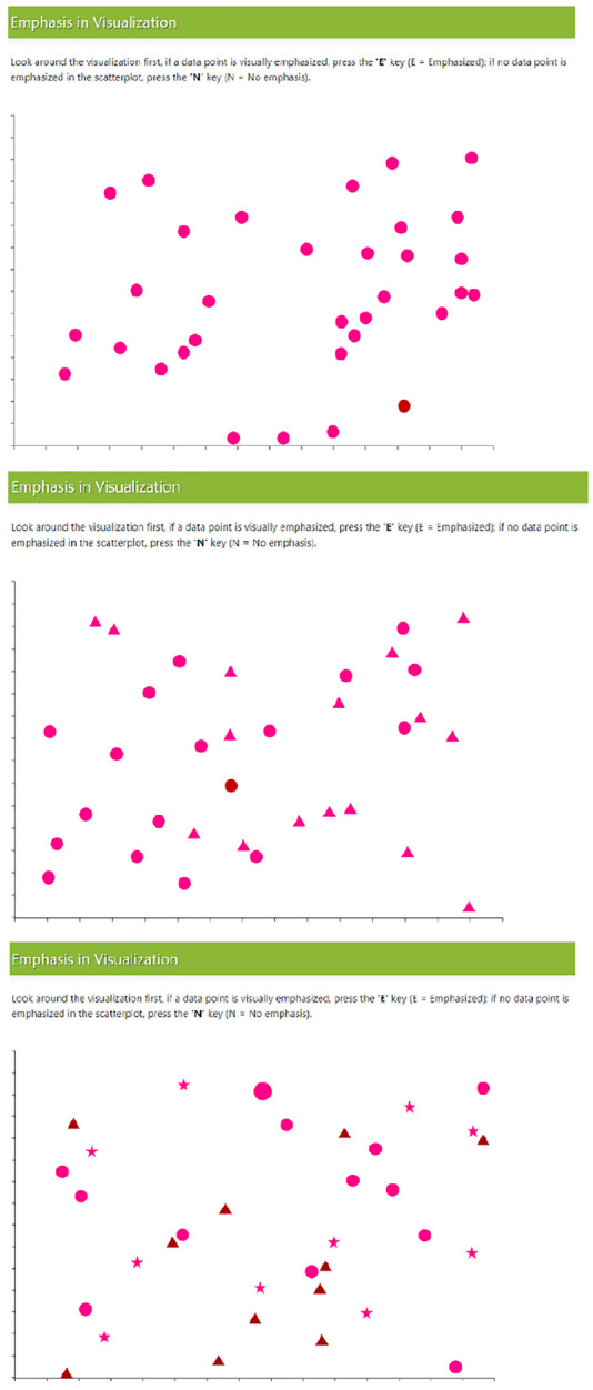 Which emphasis technique to use? Perception of emphasis techniques with varying distractors, backgrounds, and visualization types.