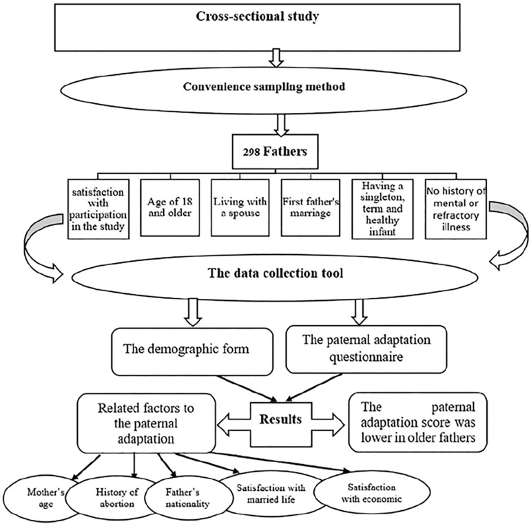 Paternal adaptation and related factors in Iranian fathers.