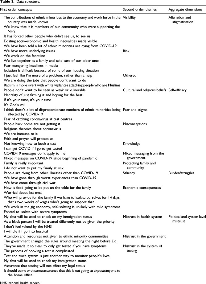 'It's possibly made us feel a little more alienated': How people from ethnic minority communities conceptualise COVID-19 and its influence on engagement with testing.