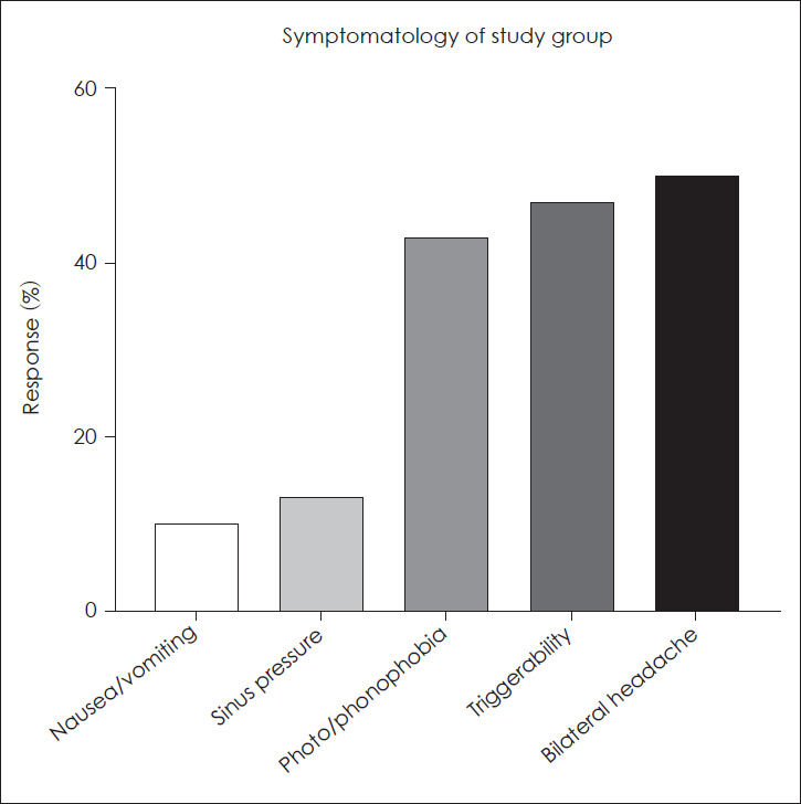 Migraine-Associated Otalgia: An Underappreciated Entity.