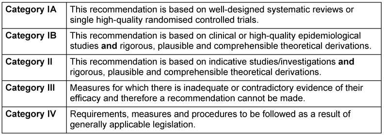 Infection prevention requirements for the medical care of immunosuppressed patients: recommendations of the Commission for Hospital Hygiene and Infection Prevention (KRINKO) at the Robert Koch Institute.