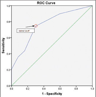 Association of Micronuclear Frequency with Dysplasia and Cytogenetic Changes (p53 Mutation and p16 Expression) in Oral Potentially Malignant Disorders.