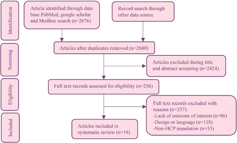 Psychological Impacts among Health Care Personnel during COVID-19 Pandemic: A Systematic Review.