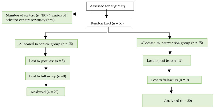 The Effectiveness of Interpersonal Psychotherapy on Alexithymia, Emotion Regulation, and Psychological Capital of Male Substance Abusers Treated by Addiction Treatment Centers in Kerman.