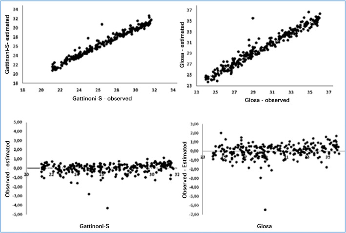 Influence of mechanical power and its components on mechanical ventilation in SARS-CoV-2.