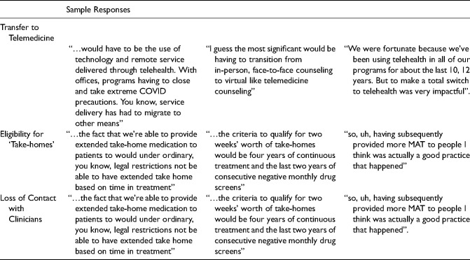 Rapid adaptation during the COVID crisis: Challenges experienced in delivering service to those with Opioid Use Disorders.