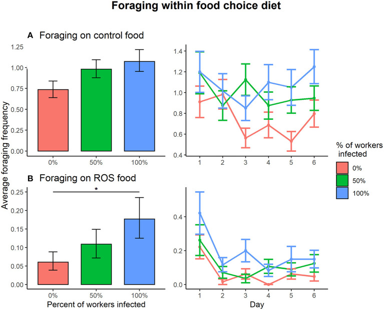 Pathogen Prevalence Modulates Medication Behavior in Ant <i>Formica fusca</i>.