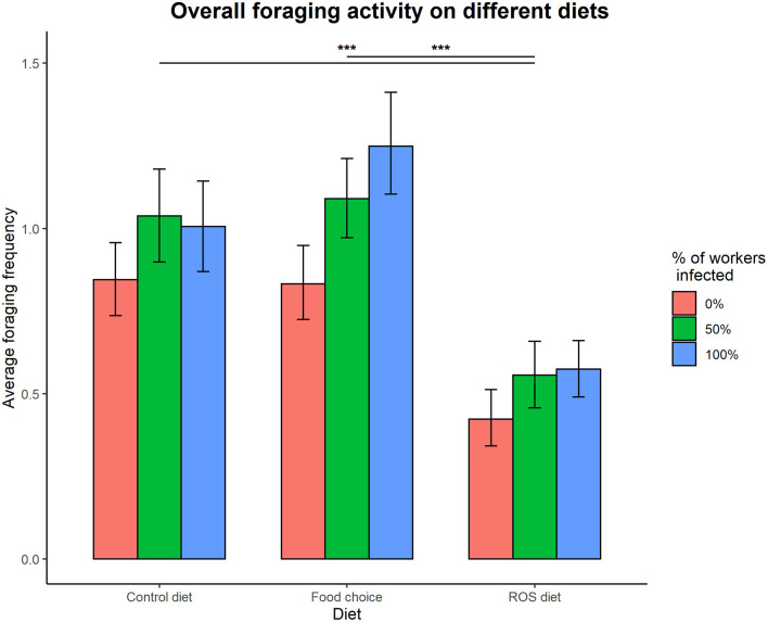 Pathogen Prevalence Modulates Medication Behavior in Ant <i>Formica fusca</i>.