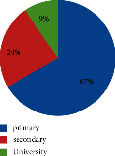 Ethnopharmacological Study of the Medicinal Plants Used in the Treatment of Sickle Cell Anemia in the West Region of Cameroon.