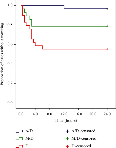 A Randomized Controlled Trial for Prevention of Postoperative Nausea and Vomiting after Laparoscopic Sleeve Gastrectomy: Aprepitant/Dexamethasone vs. Mirtazapine/Dexamethasone.