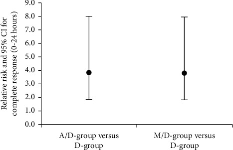 A Randomized Controlled Trial for Prevention of Postoperative Nausea and Vomiting after Laparoscopic Sleeve Gastrectomy: Aprepitant/Dexamethasone vs. Mirtazapine/Dexamethasone.