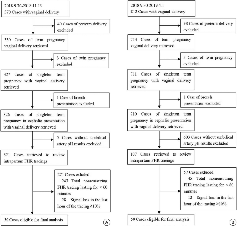 Interobserver Agreement and Reliability of Intrapartum Nonreassuring Cardiotocography and Prediction of Neonatal Acidemia.