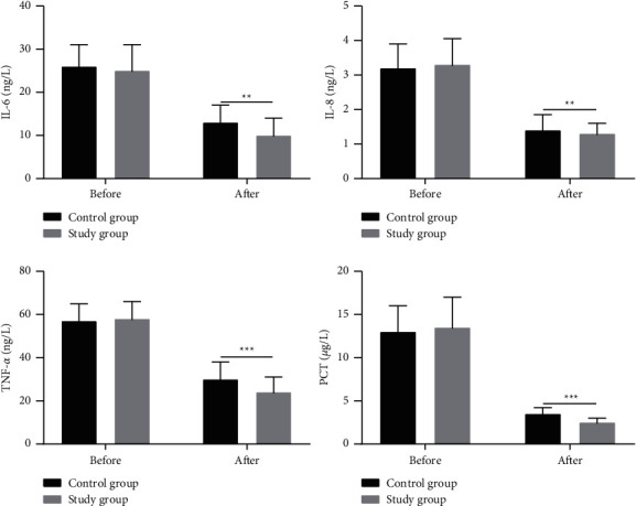 Clinical Efficacy of Budesonide/Glycopyrronium Bromide/Formoterol in the Treatment of Patients with Acute Respiratory Distress Syndrome and Its Effect on Inflammatory Factors.