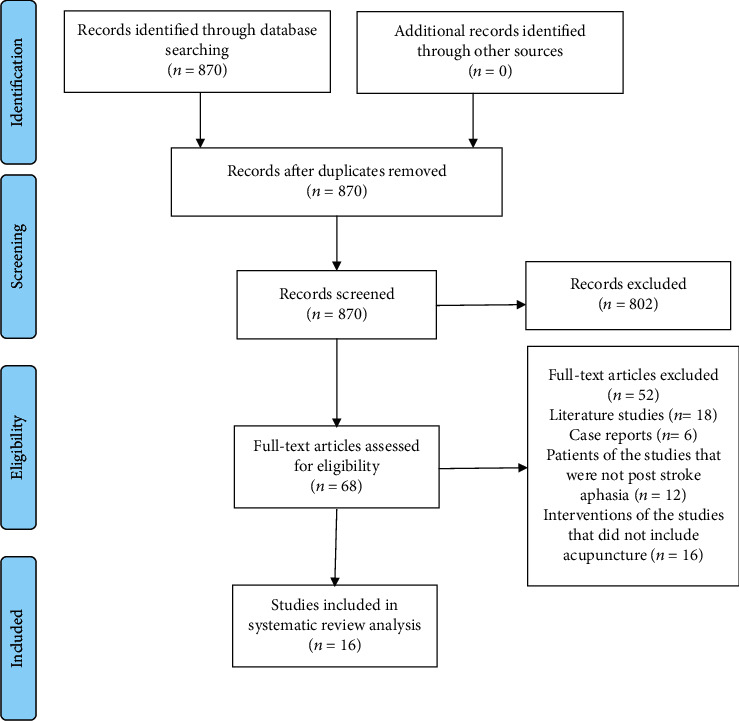 Revealing the Neuroimaging Mechanism of Acupuncture for Poststroke Aphasia: A Systematic Review.