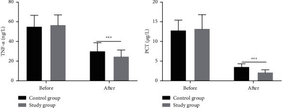 Clinical Efficacy of Budesonide/Glycopyrronium Bromide/Formoterol in the Treatment of Patients with Acute Respiratory Distress Syndrome and Its Effect on Inflammatory Factors.