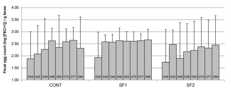 Inclusion of Sainfoin in the Diet Might Alter Strongyle Infection in Naturally Infected Horses.