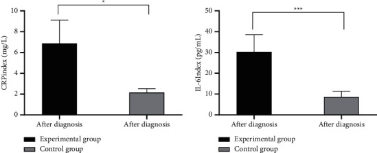 Application Value of Serum Hcy, TLR4, and CRP in the Diagnosis of Cerebral Small Vessel Disease.