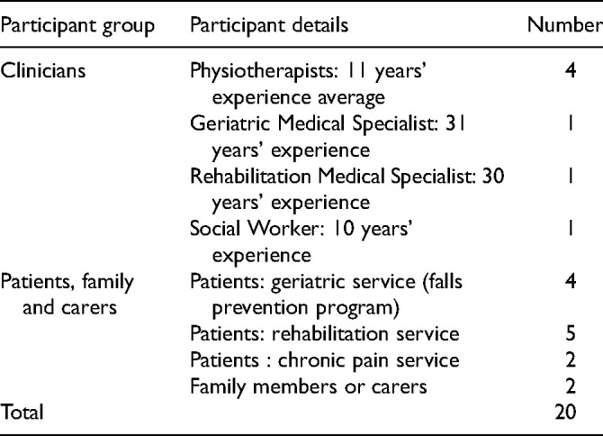 Kindness, Listening, and Connection: Patient and Clinician Key Requirements for Emotional Support in Chronic and Complex Care.