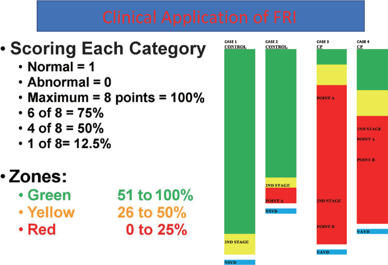 Evolving Frameworks for the Foundation and Practice of Electronic Fetal Monitoring.
