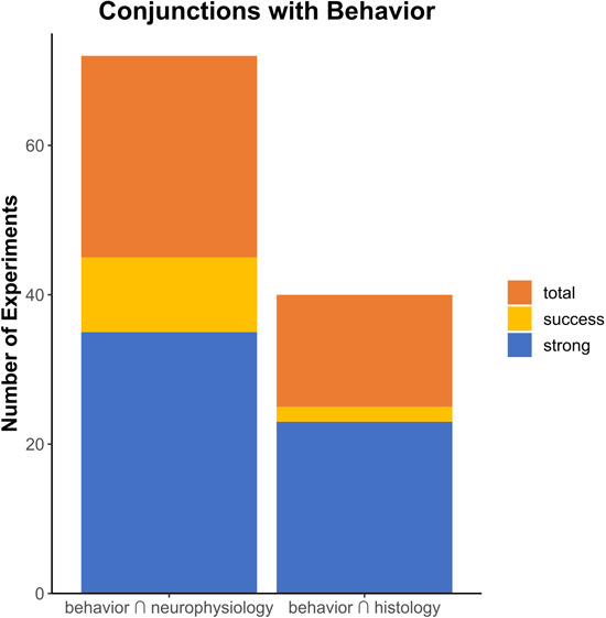 A pragmatic reevaluation of the efficacy of nonhuman primate optogenetics for psychiatry.