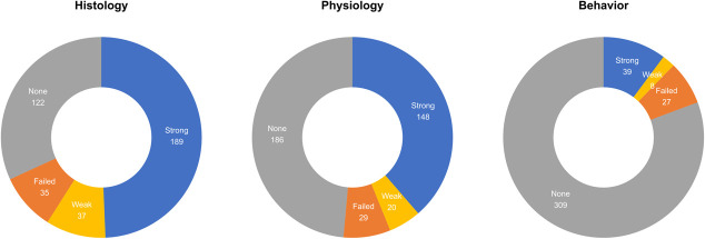 A pragmatic reevaluation of the efficacy of nonhuman primate optogenetics for psychiatry.