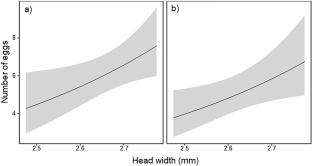 Reproduction and fertility signalling under joint juvenile hormone control in primitively eusocial Mischocyttarus wasps