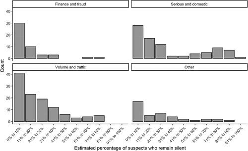 Swedish police officers' strategies when interviewing suspects who decline to answer questions