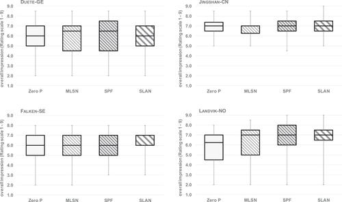 Reduced phosphorus fertilization on golf courses: A comparison of three fertilizer recommendations for putting greens