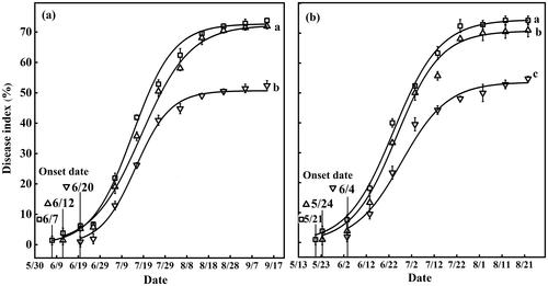 Kaolin particle film limits grapevine downy mildew epidemic under open-field conditions and stimulates the plant defence response