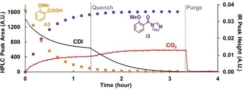 An Adaptive Auto-Synthesizer using Online PAT Feedback to Flexibly Perform a Multistep Reaction