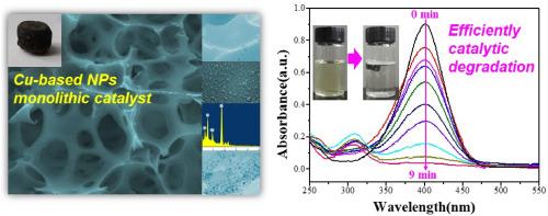 Supporting non-noble metal composite organosilica monolithic foam for efficiently catalytic degradation of aromatic compounds