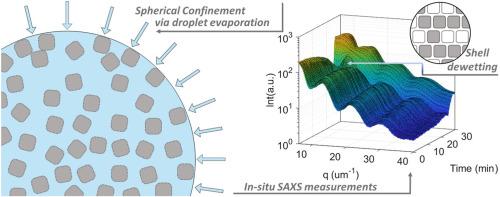 Self-assembly of colloidal superballs under spherical confinement of a drying droplet