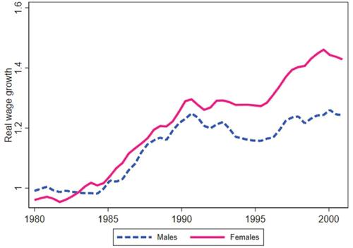 The decline of home-cooked food