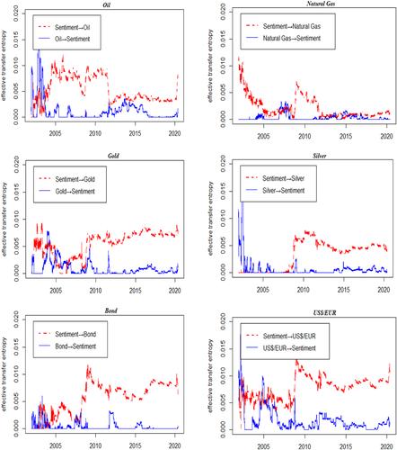 Global financial crisis versus COVID-19: Evidence from sentiment analysis